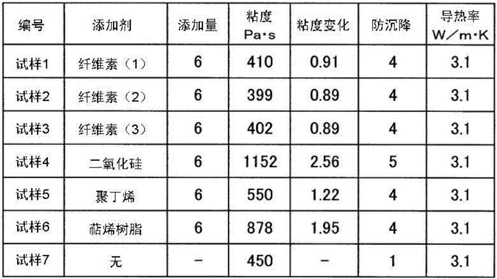 Silicone composition