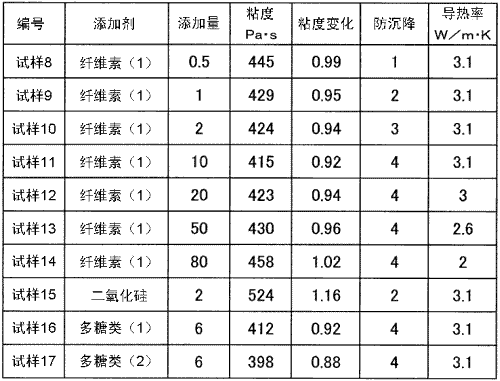 Silicone composition