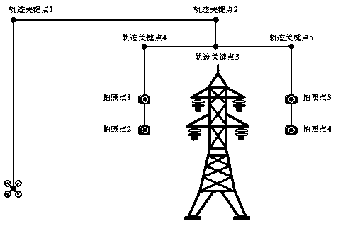 Unmanned aerial vehicle-based autonomous polling method for towers