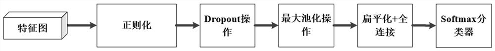 Real-time video stream-oriented edge environment behavior recognition system