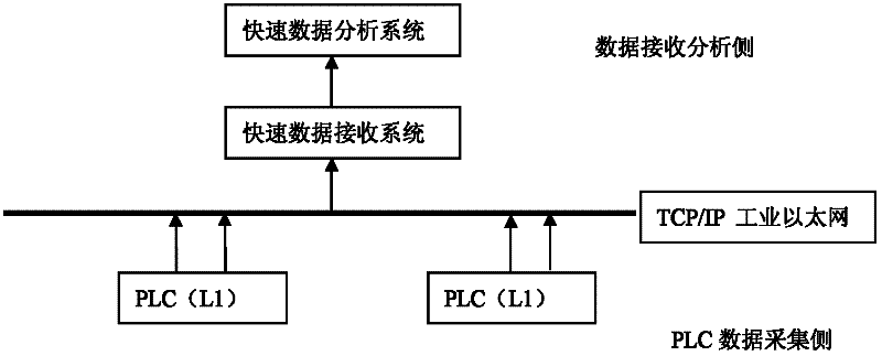 Method for realizing high efficient data compression in rapid data management system