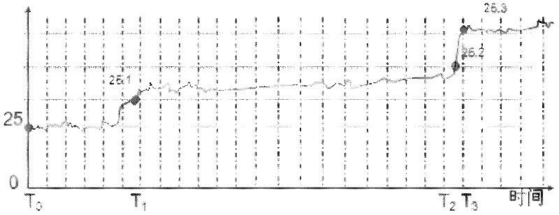 Method for realizing high efficient data compression in rapid data management system