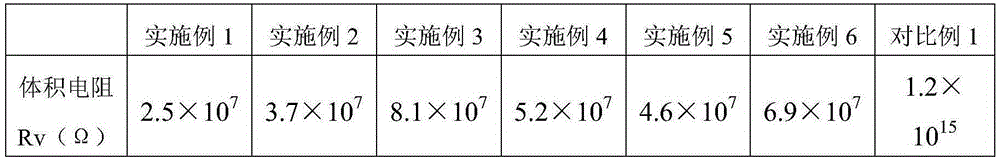 Antistatic polylactic resin powder used for selective laser sintering, and preparation method thereof