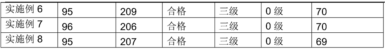 Polyester resin applicable to wooden transfer powder coating, preparation method of polyester resin, and wooden transfer powder coating