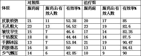 Qi-tonifying and blood-enriching Caulis Spatholobi tea wine and production method thereof