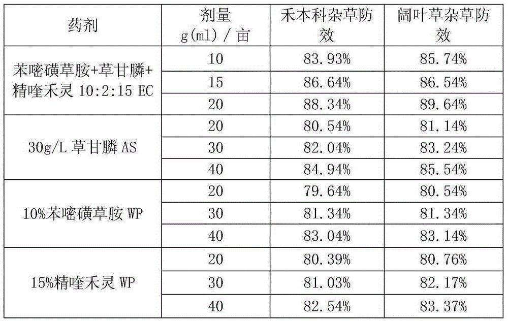 Saflufenacil-containing weeding composition