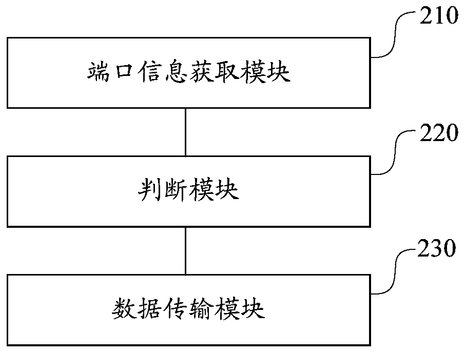 Storage controller node communication method, device and equipment and storage medium