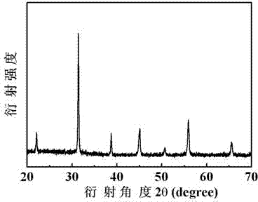 Manganese-doped niobium nickel-lead zirconate titanate piezoelectric ceramic and preparation method thereof