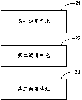 Method and system for achieving online study interaction