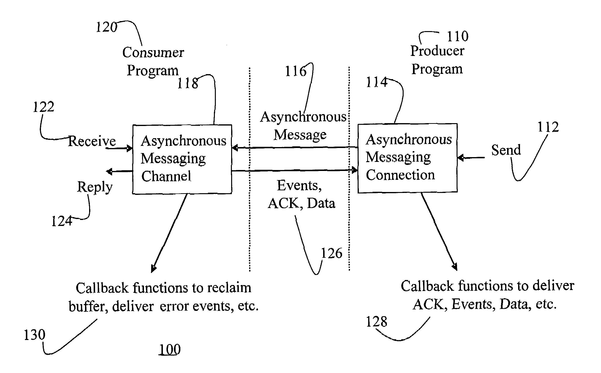 Fast and memory protected asynchronous message scheme in a multi-process and multi-thread environment