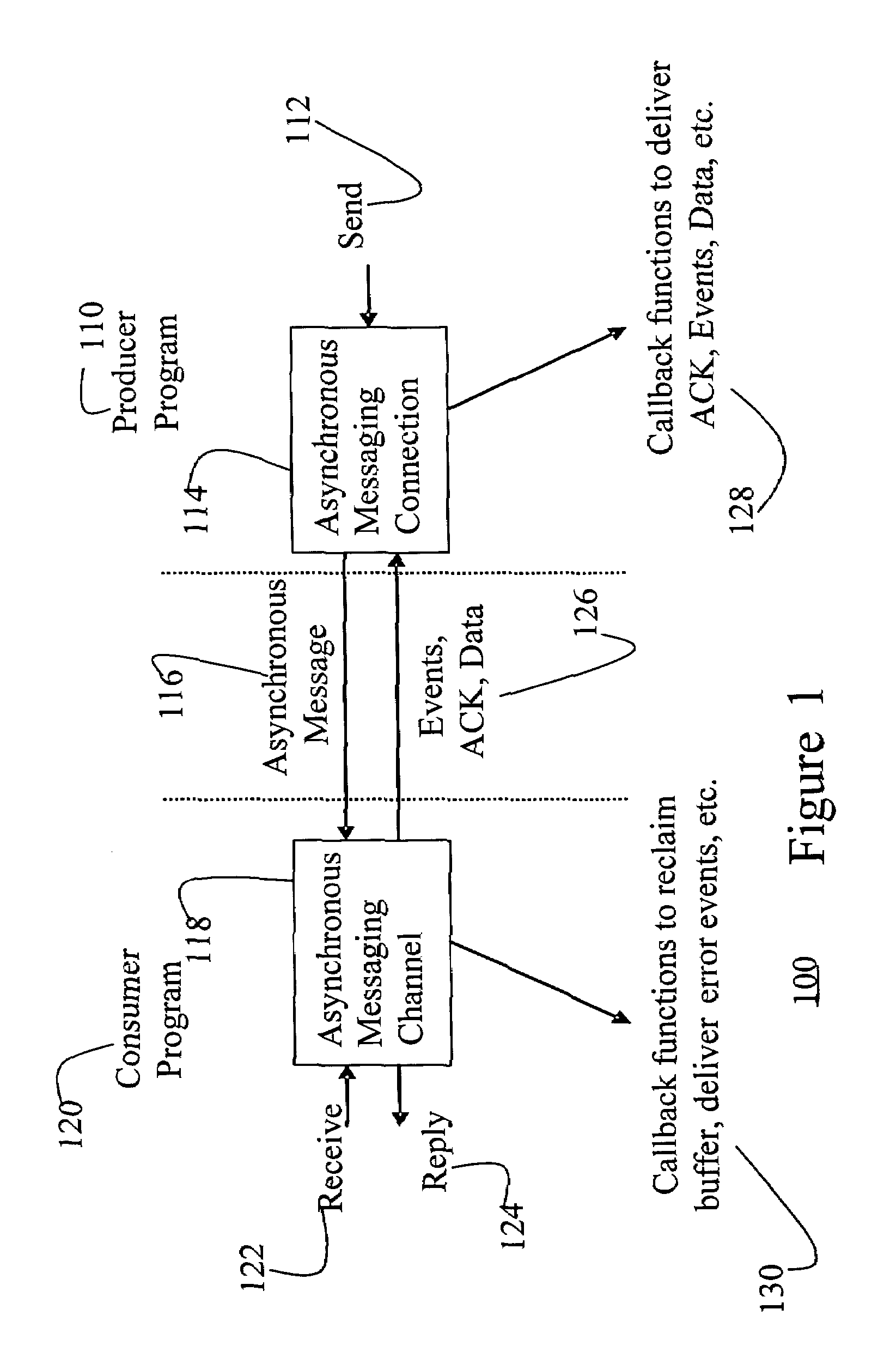 Fast and memory protected asynchronous message scheme in a multi-process and multi-thread environment