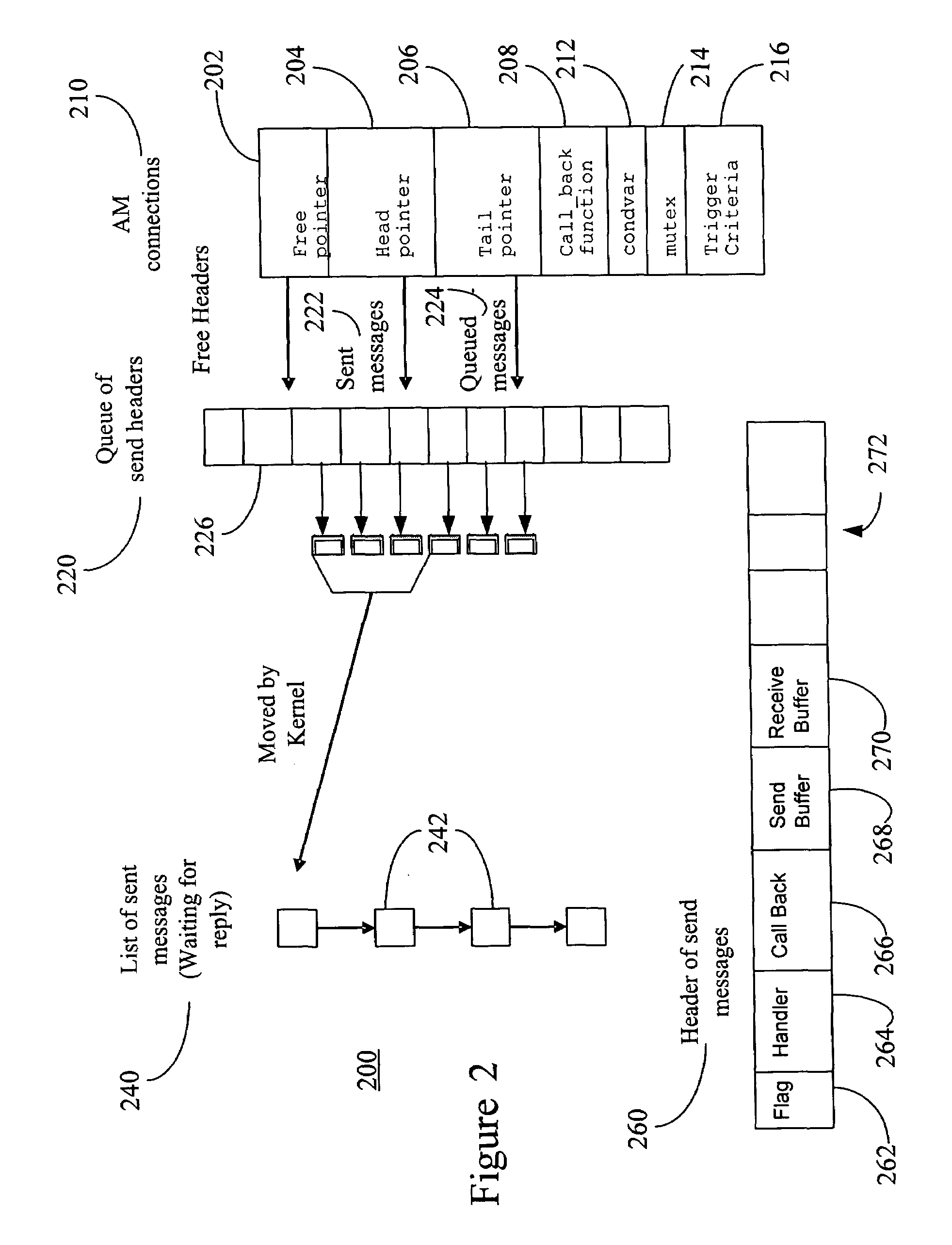 Fast and memory protected asynchronous message scheme in a multi-process and multi-thread environment