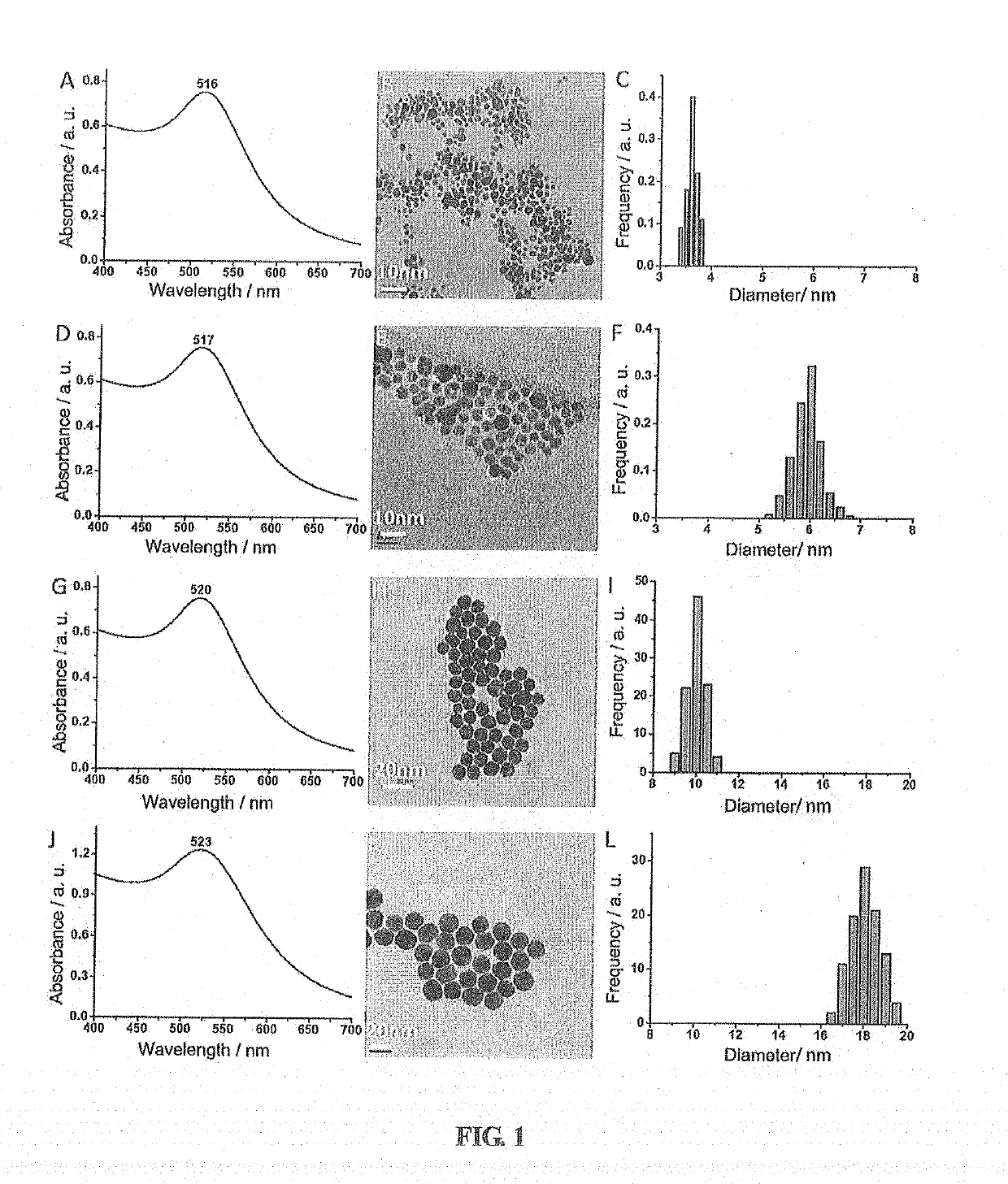 Substances Containing AuCs and Preparation Method and Use Thereof