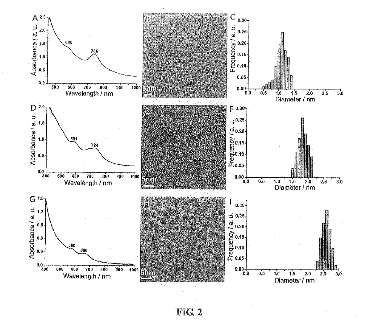 Substances Containing AuCs and Preparation Method and Use Thereof