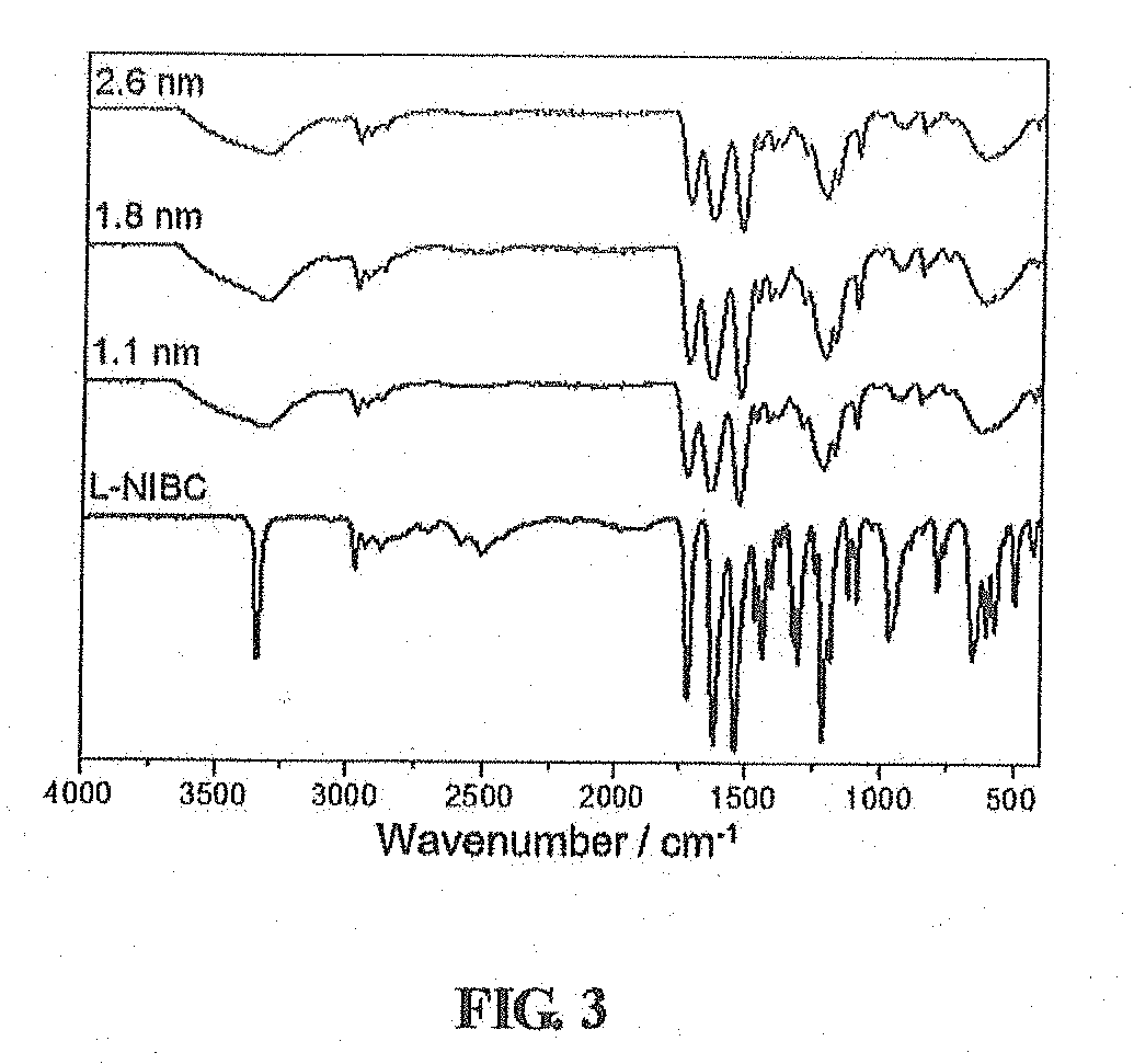 Substances Containing AuCs and Preparation Method and Use Thereof