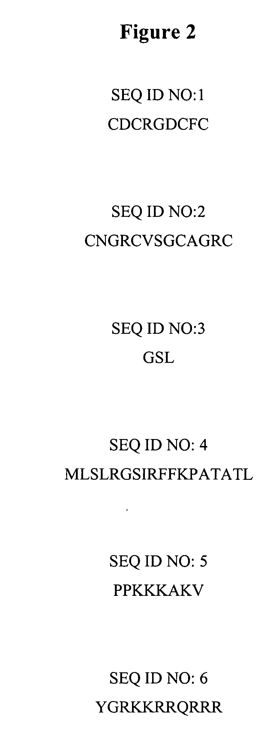 Drug delivery compositions