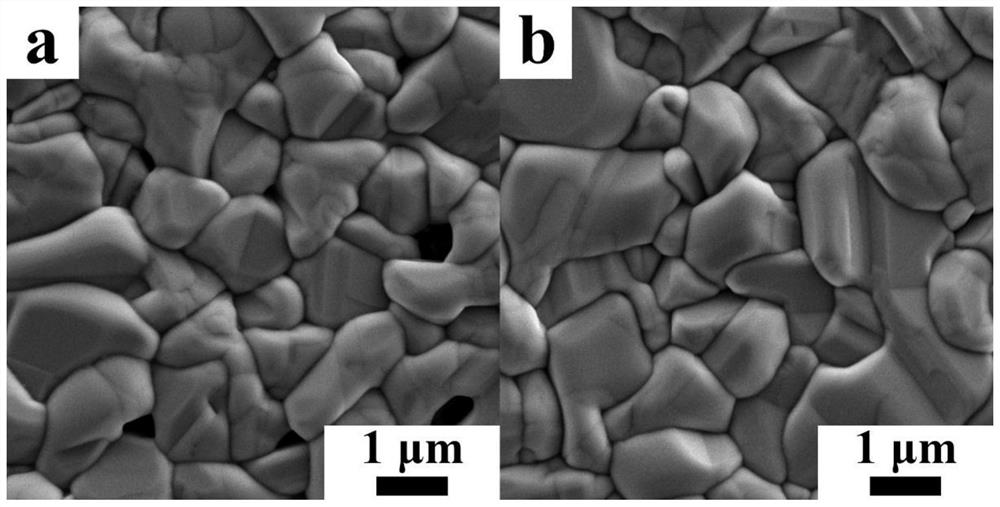 Method for treating surface of copper-zinc-tin-sulfur-selenium film through plasma cleaning