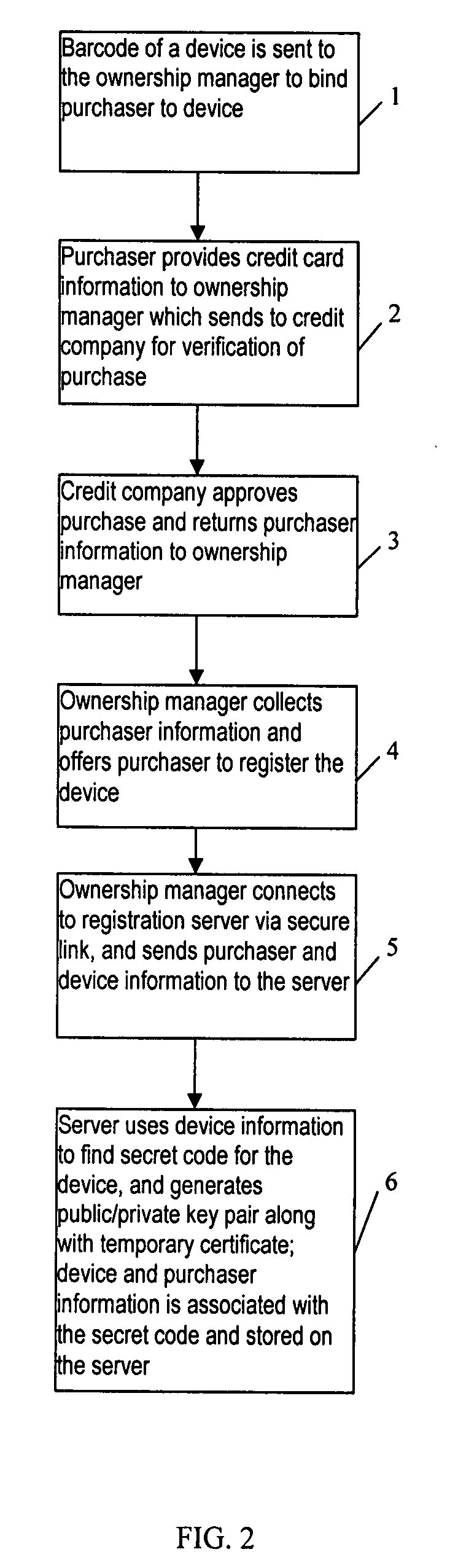 Method and system for authentication between electronic devices with minimal user intervention