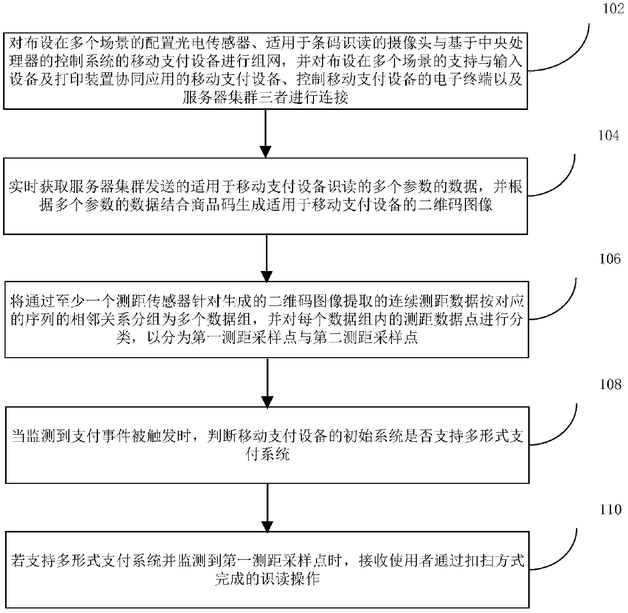 Method and device for reading two-dimensional code under screen based on photoelectric sensor