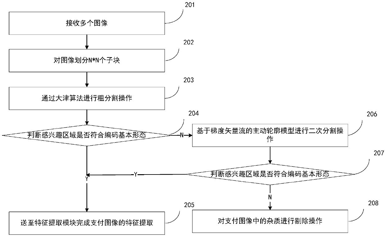 Method and device for reading two-dimensional code under screen based on photoelectric sensor