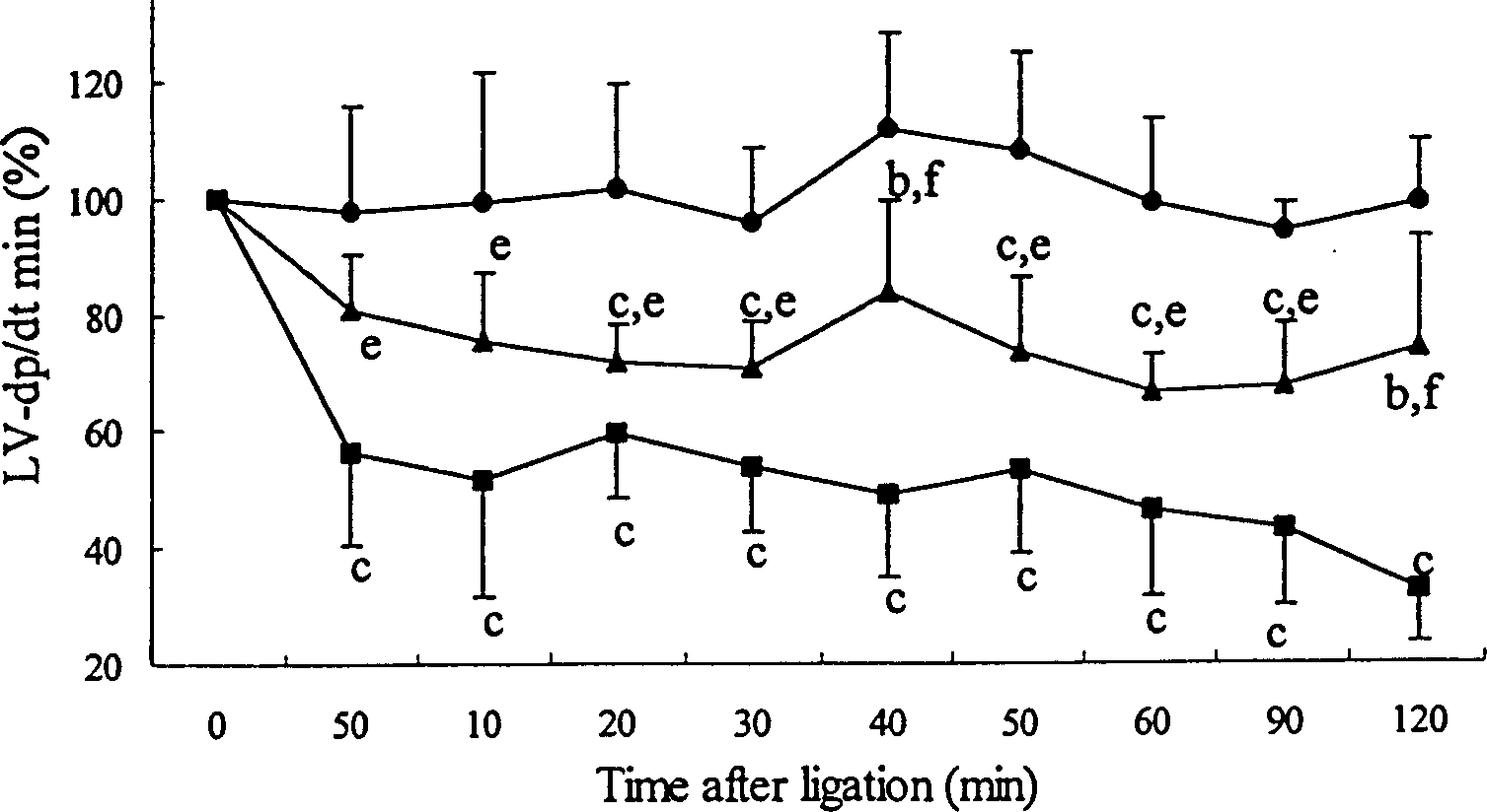 Antagon of endostadin receptor pyrazole carboxylic acids