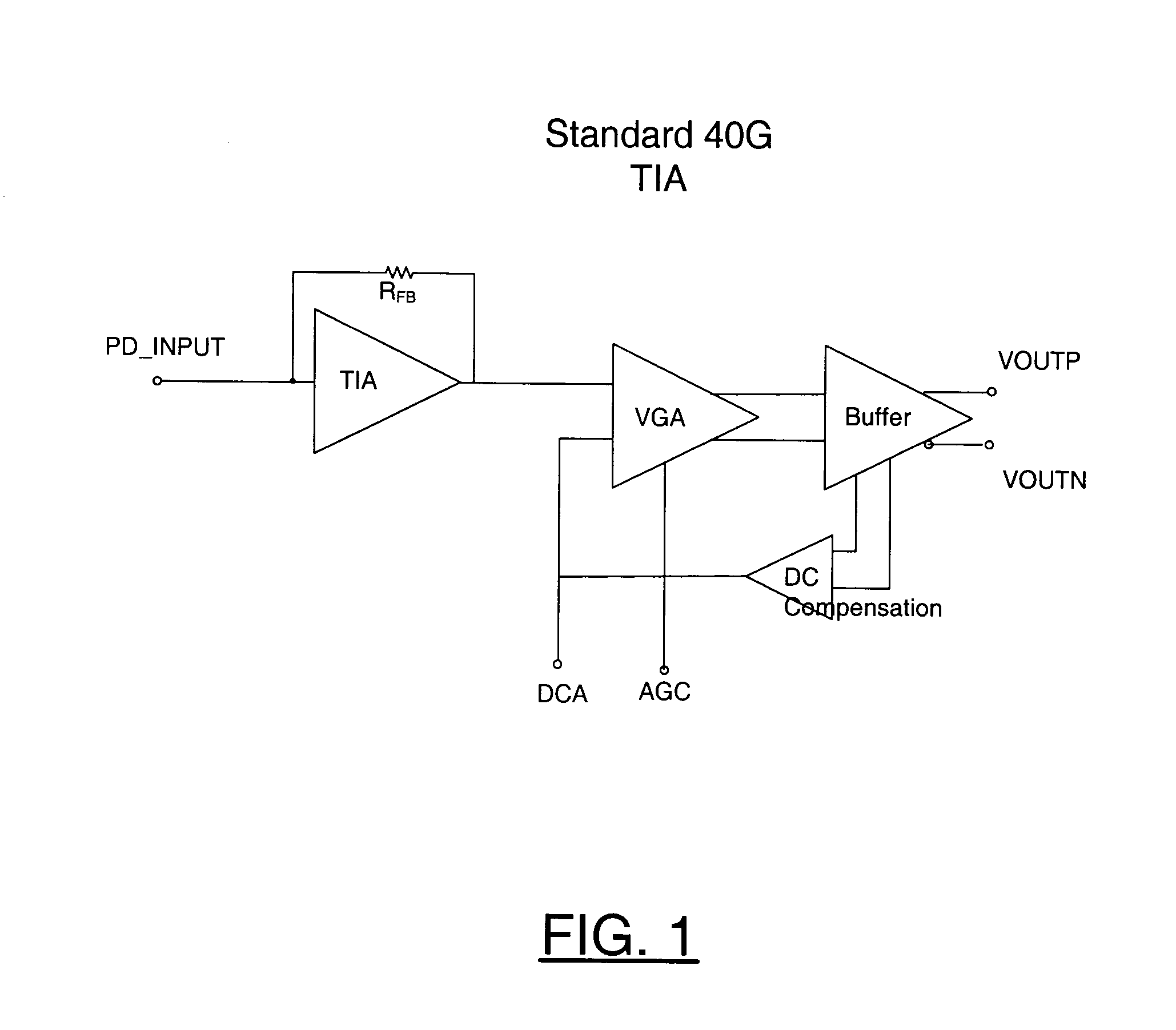 Linear multi-stage transimpedance amplifier