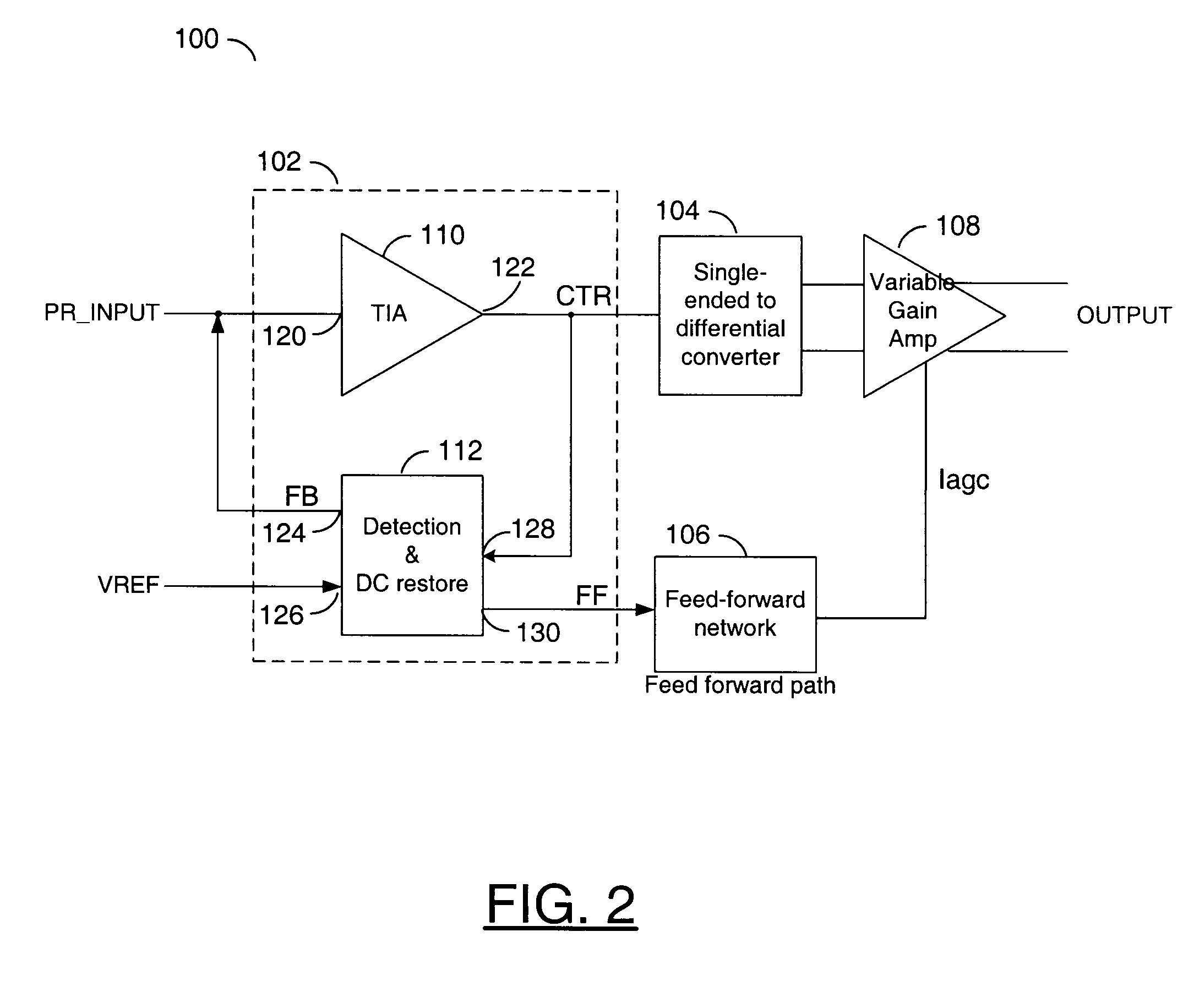 Linear multi-stage transimpedance amplifier