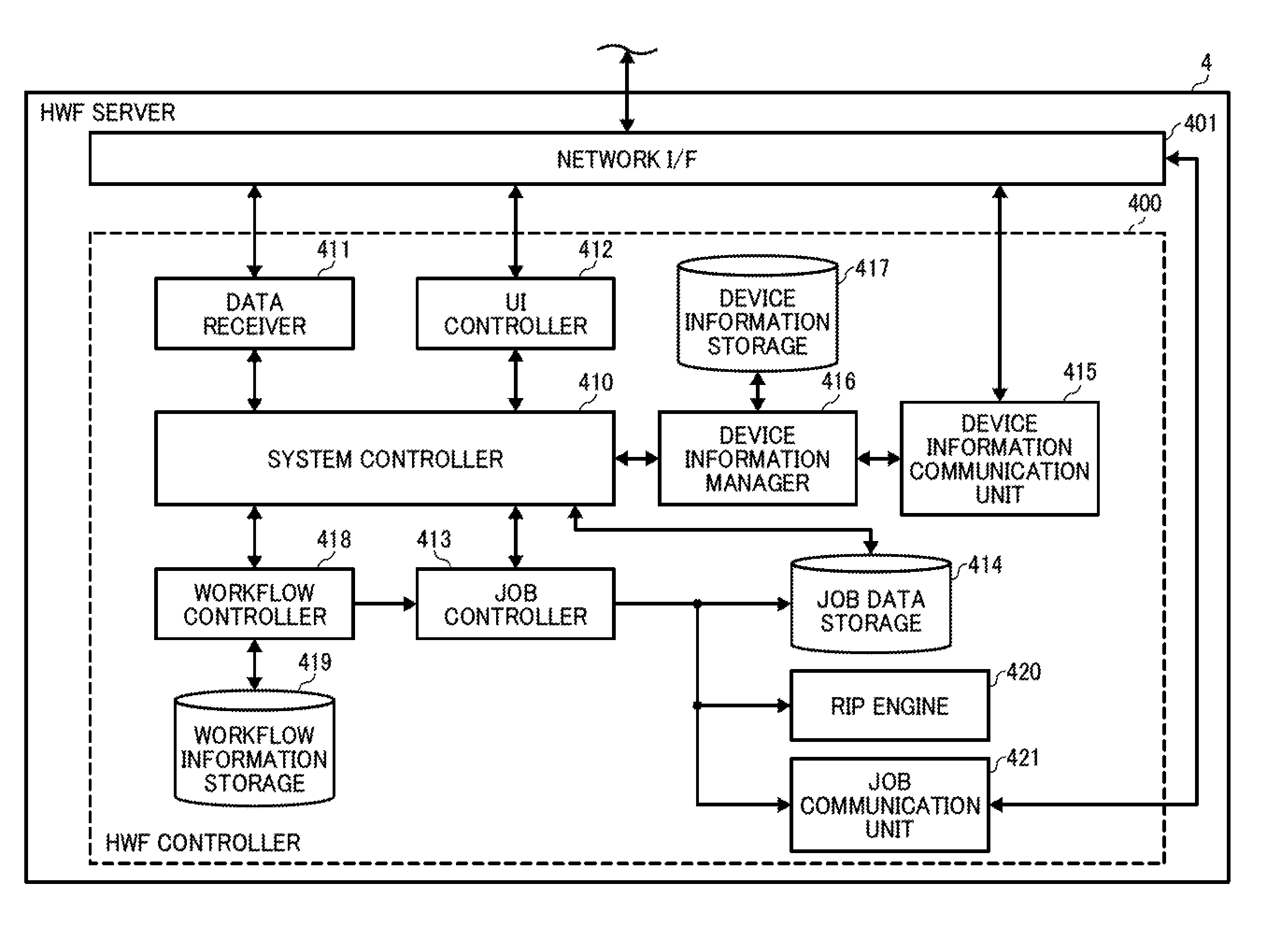 Image processing system, process execution control apparatus, and image generation-output control apparatus