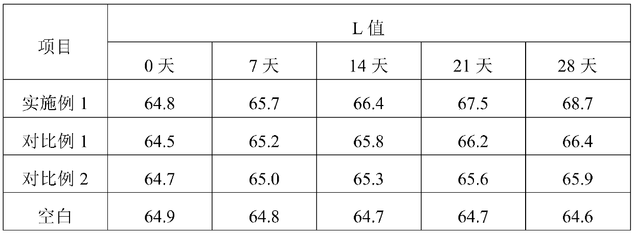 Anti-acne freckle removing essence and preparing method thereof