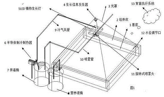 Intelligent rapid seedling propagation and breeding device which contains crystal energy