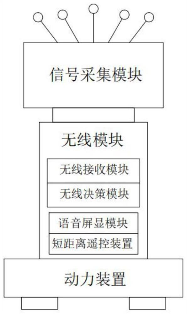 Novel intelligent mobile CPE terminal based on high-speed wireless service drive