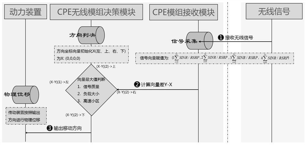 Novel intelligent mobile CPE terminal based on high-speed wireless service drive