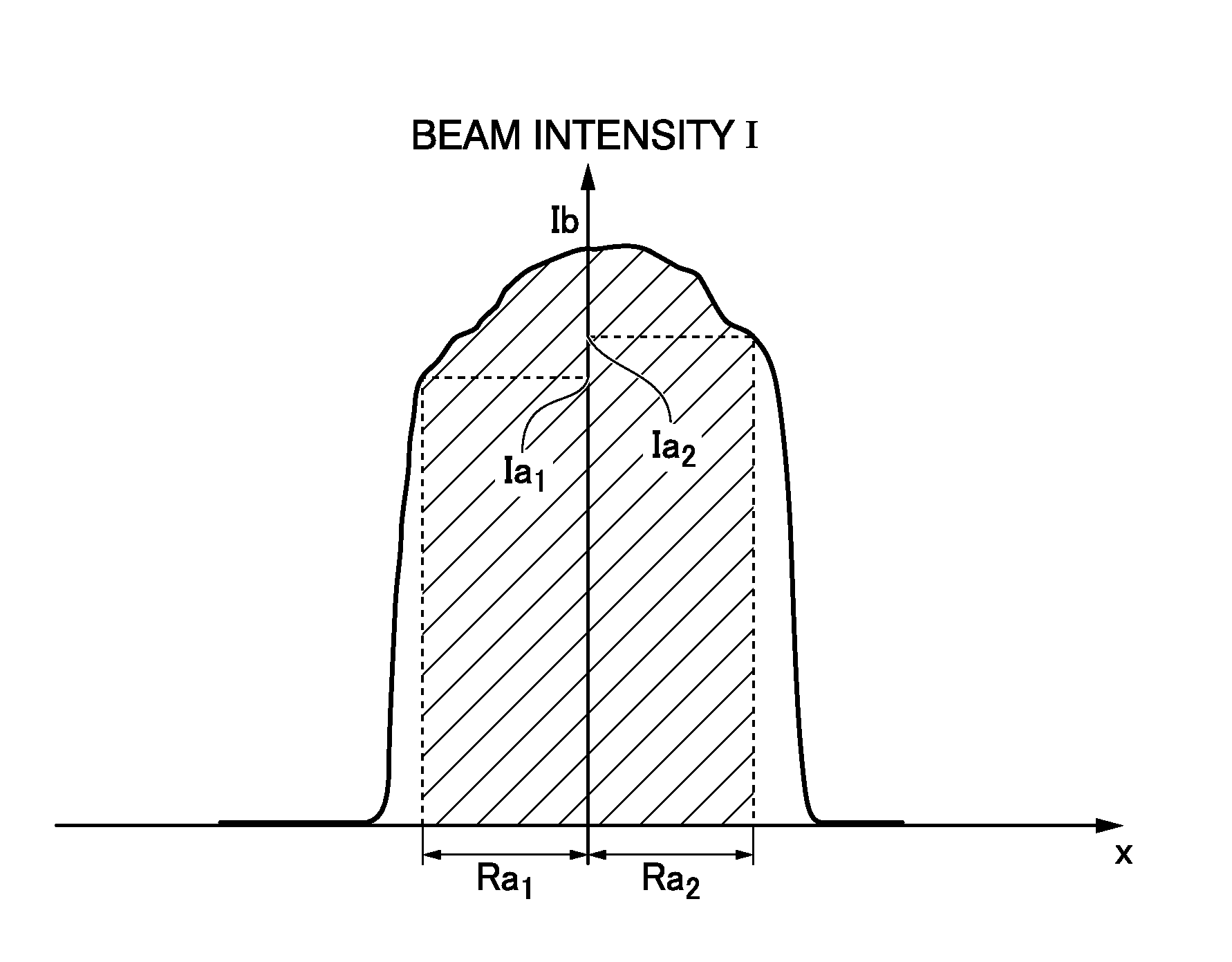 Laser processing apparatus and laser irradiation method