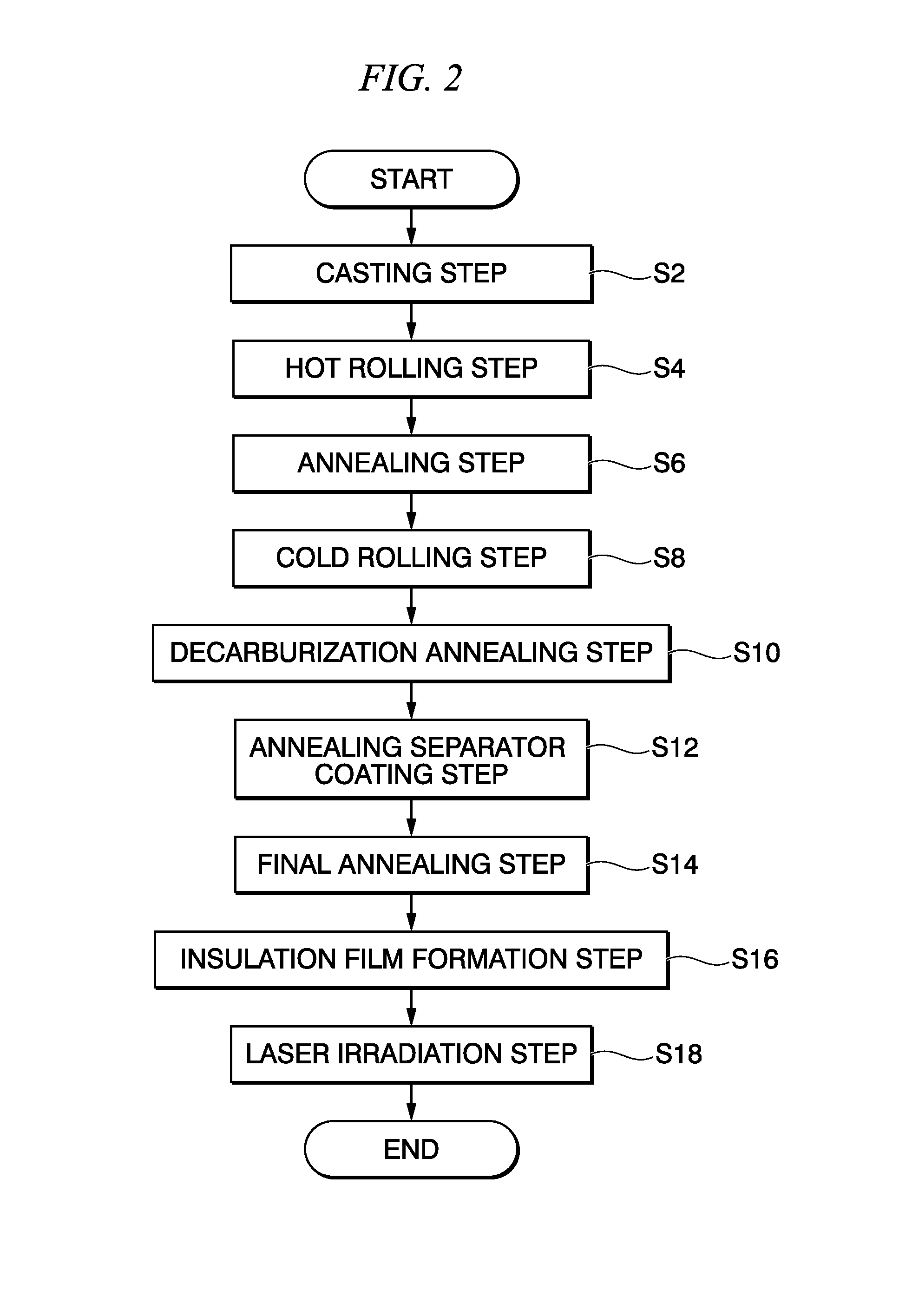 Laser processing apparatus and laser irradiation method