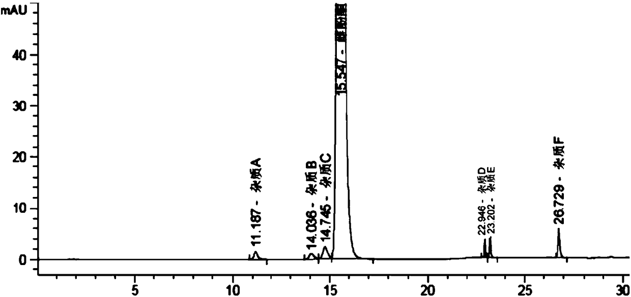 HPLC analysis method for estrone-related substances