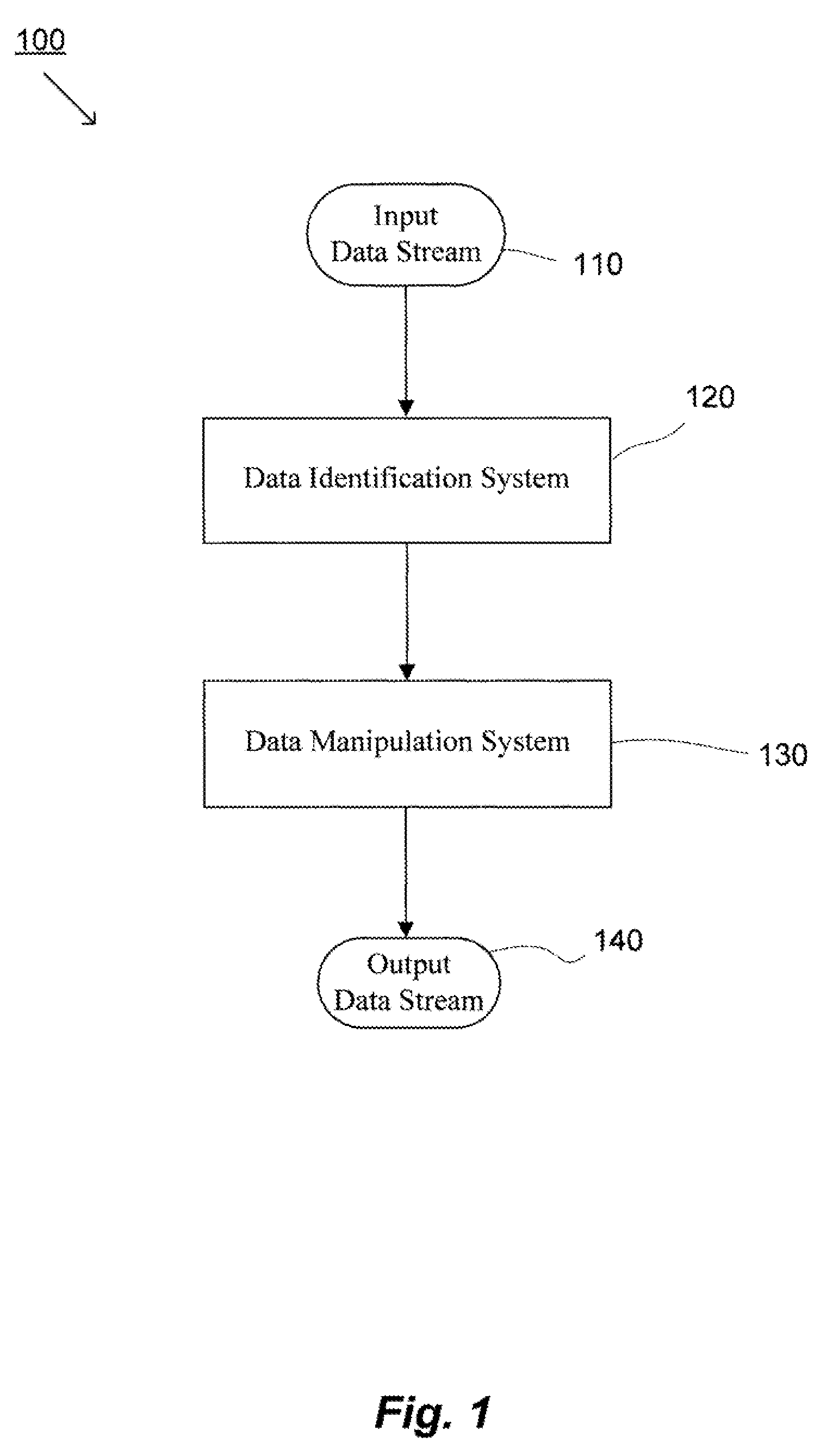 Methods and systems for quick and efficient data management and/or processing