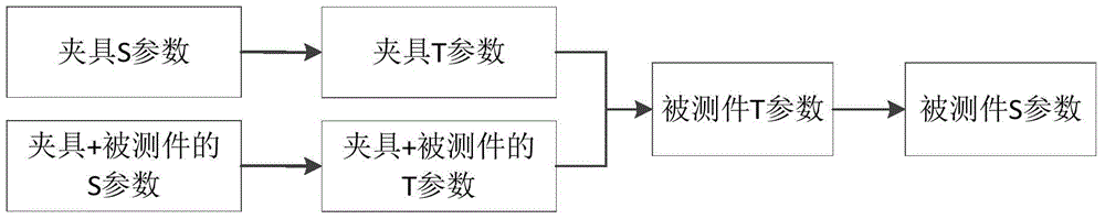 A New Approach to Remove Test Fixture Effects in Two-Port Networks