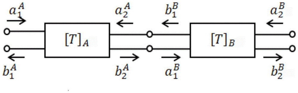 A New Approach to Remove Test Fixture Effects in Two-Port Networks