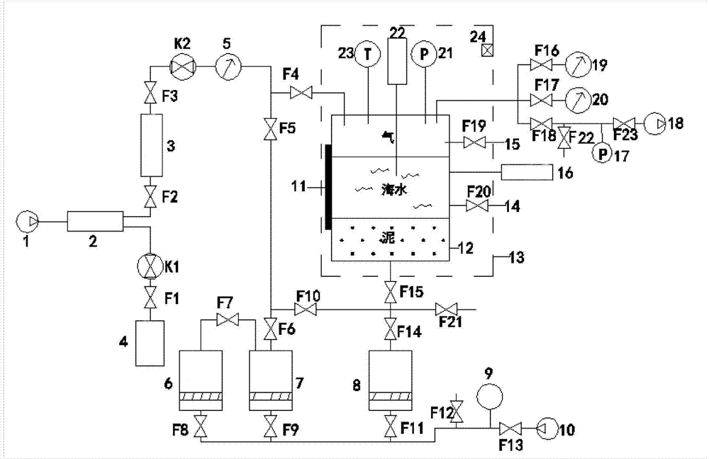 Hydrate multifunctional simulation experiment system under microbial action