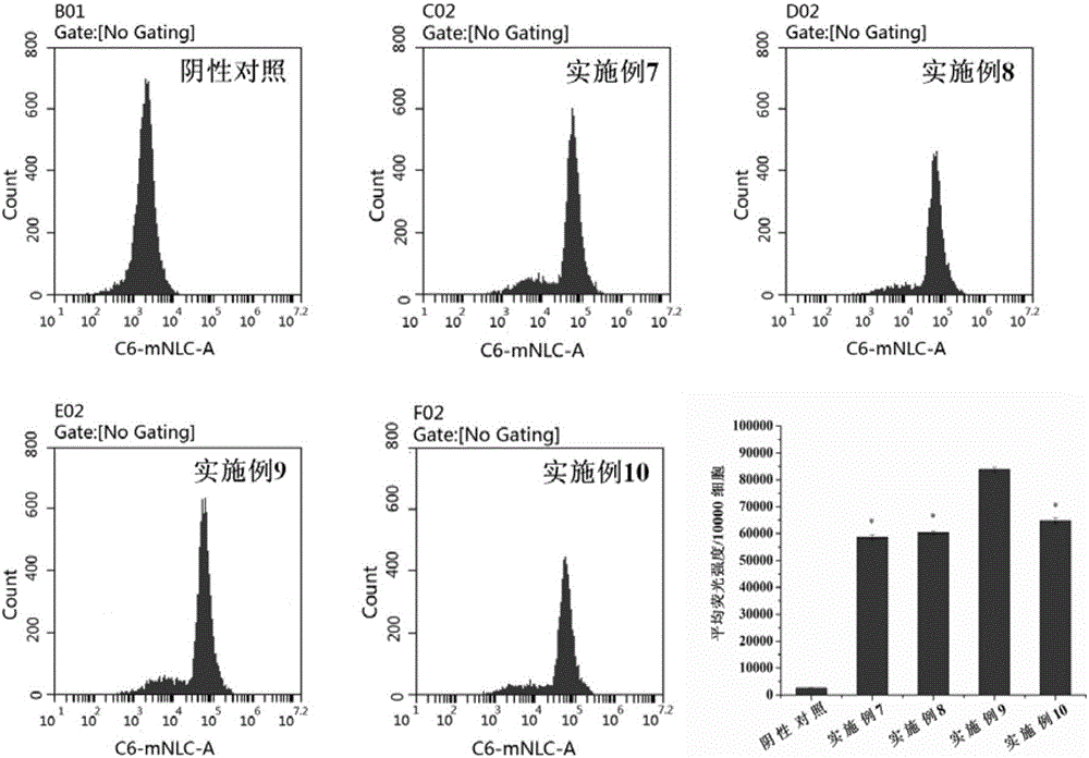 Phosphatidylserine-modified curcumin nanoparticles