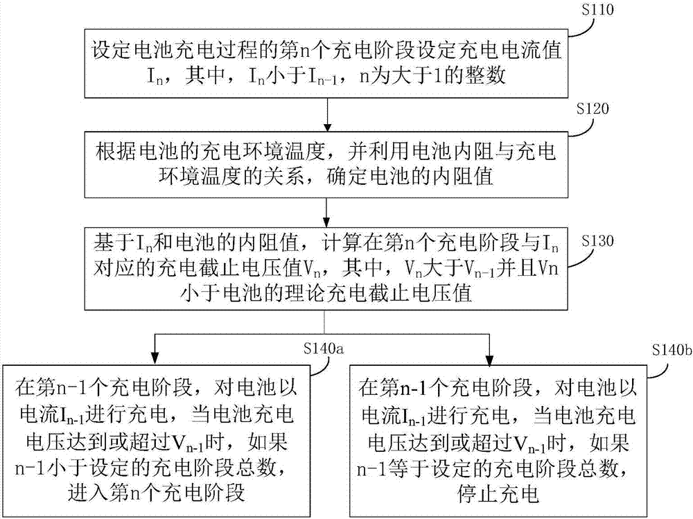 Battery charging method, device, equipment and storage medium