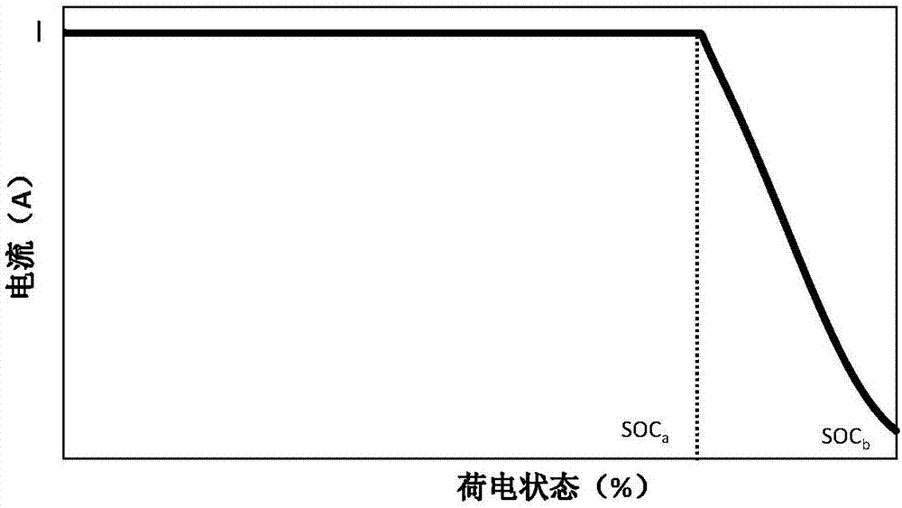 Battery charging method, device, equipment and storage medium