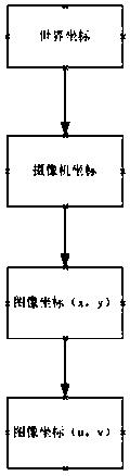 Mechanical-arm hand object grabbing method based on depth learning