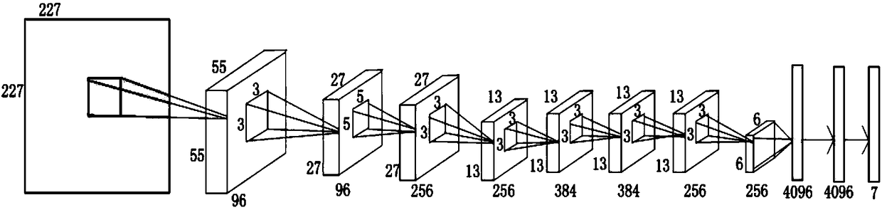 Mechanical-arm hand object grabbing method based on depth learning