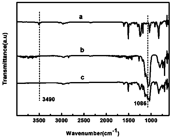 Polysiloxane modified epoxy resin and preparation method thereof