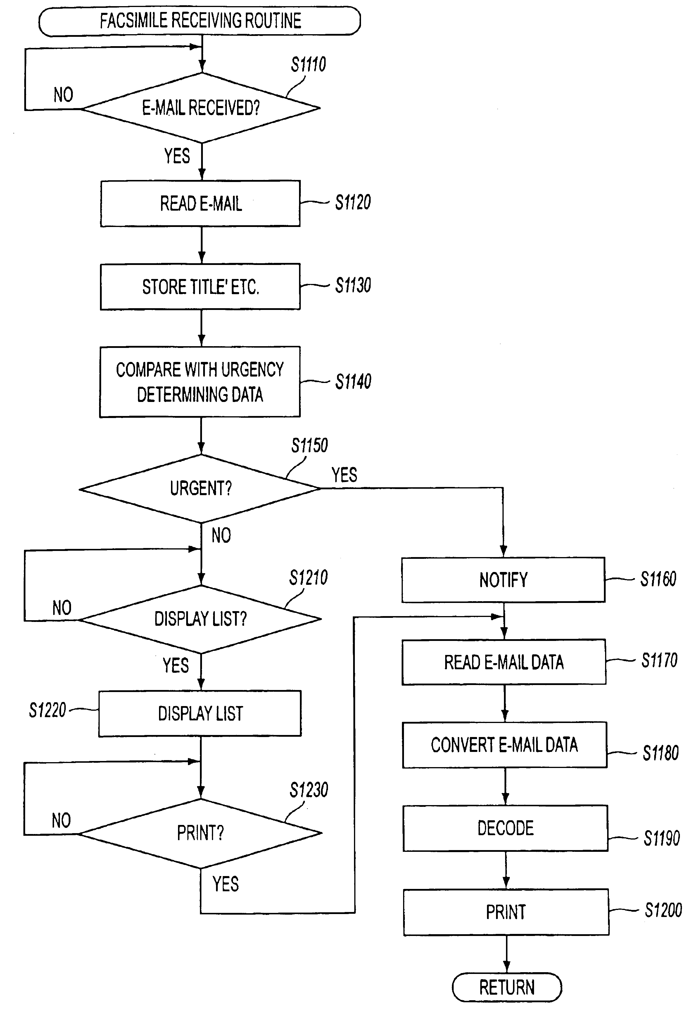 Internet facsimile device