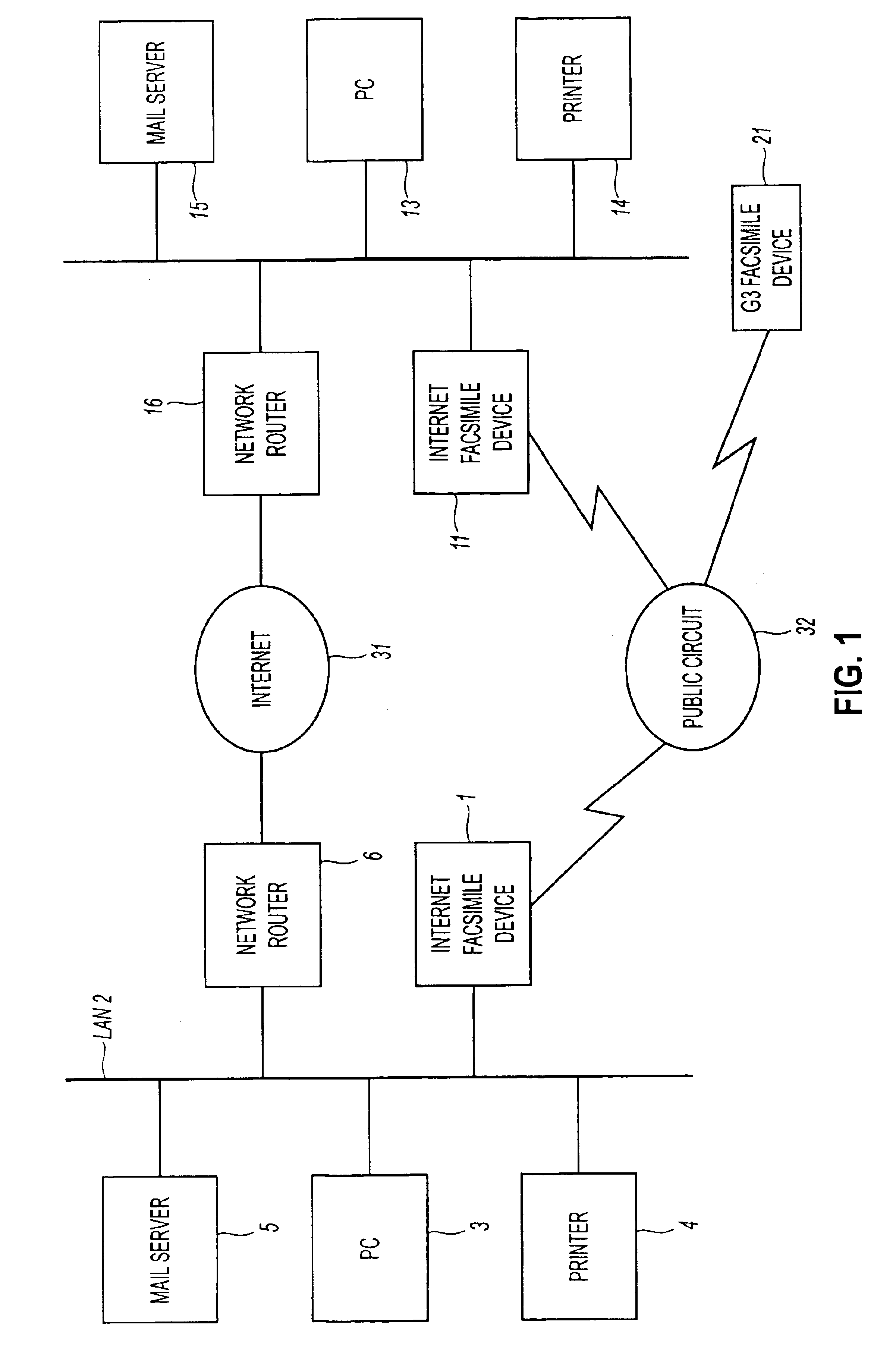 Internet facsimile device