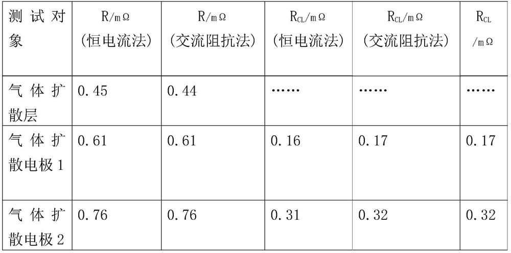 A method for testing the vertical direction resistance of fuel cell catalytic layer