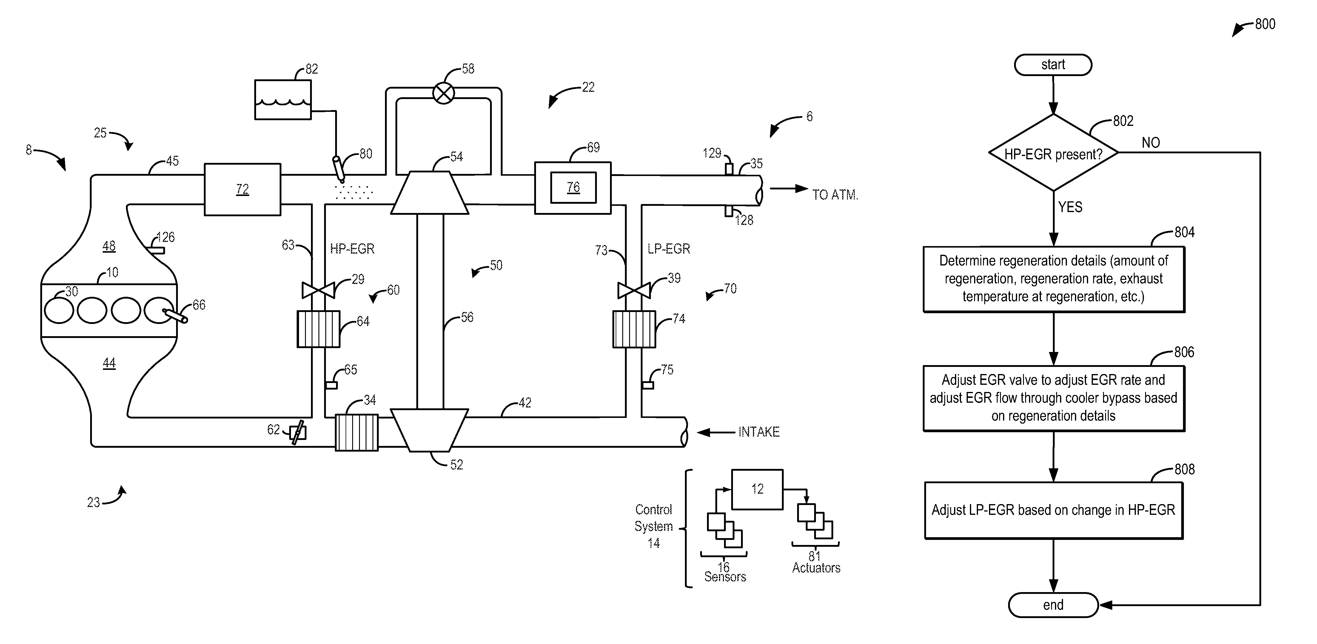 Methods and systems for emission system control