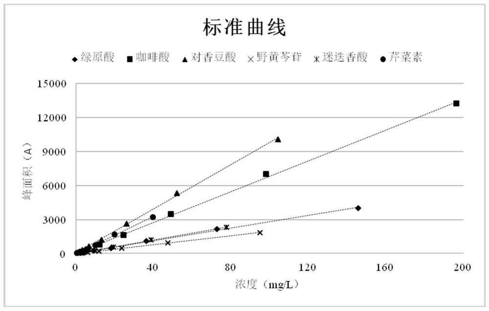 Lung-heat-clearing pharmaceutical composition and preparation method thereof